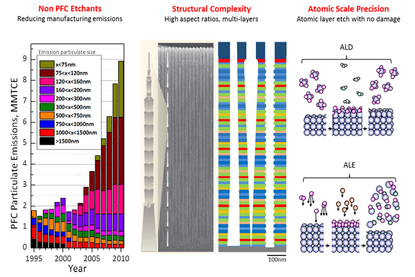 MULTI-FUNCTIONAL MATERIALS ??PATTERNING