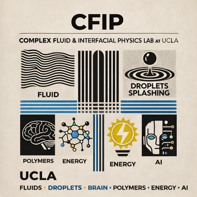 CFIP Lab Logo