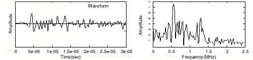 Sample Wavform and Spectrum