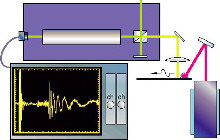 Waveform is from Actual Experiment