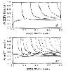 Dispersion Curve for an Unidirectional Gr/Epoxy Composite