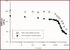 for SiC/Ti-6-4 Titanium Matrix Composite