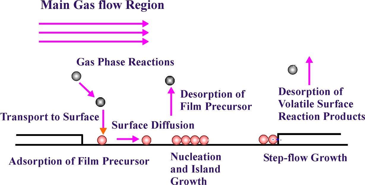 movpe2.jpg (183451 bytes)