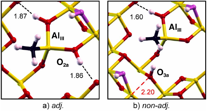 Methane dissociation