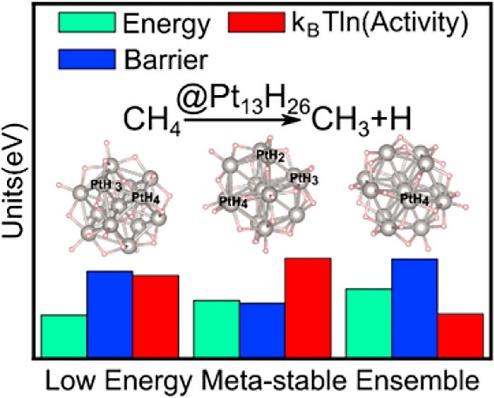 Low energy metastable ensembles