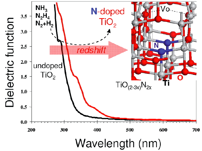 DFT adsorption spectrum