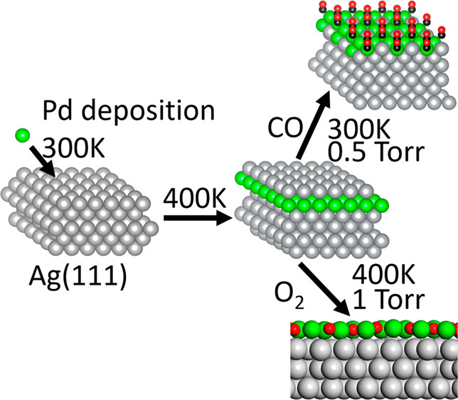 Dynamic surface reconstruction schematic