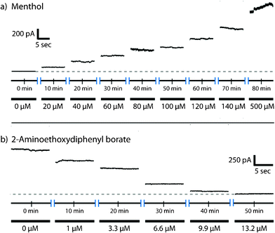 TRPM8DrugDose