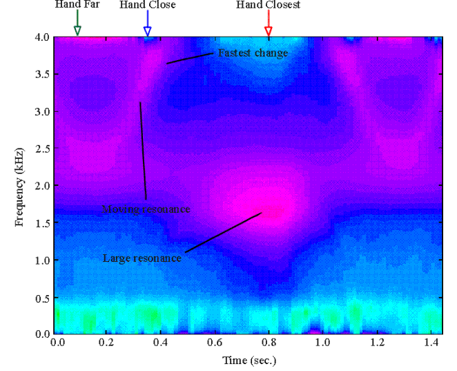 [AEPTF w/moving hand]