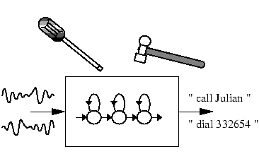 $\textstyle \parbox{80mm}{ \begin{center}\setlength{\epsfxsize}{80mm}
\epsfbox{HTKFigs//recipe.eps}
\end{center} }$