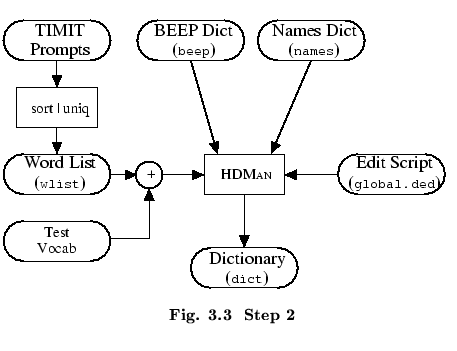 % latex2html id marker 50684
$\textstyle \parbox{100mm}{ \begin{center}\setlengt...
...extbf{ Fig. \thechapter.\arabic{figctr}\ \ Step 2}
\end{center}\end{center} }$