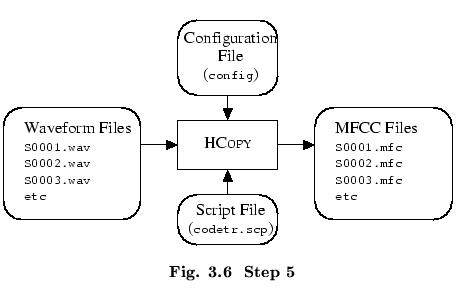 % latex2html id marker 50696
$\textstyle \parbox{100mm}{ \begin{center}\setlengt...
...extbf{ Fig. \thechapter.\arabic{figctr}\ \ Step 5}
\end{center}\end{center} }$