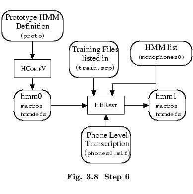 % latex2html id marker 50700
$\textstyle \parbox{85mm}{ \begin{center}\setlength...
...extbf{ Fig. \thechapter.\arabic{figctr}\ \ Step 6}
\end{center}\end{center} }$