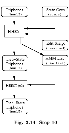 % latex2html id marker 50711
$\textstyle \parbox{50mm}{ \begin{center}\setlength...
...xtbf{ Fig. \thechapter.\arabic{figctr}\ \ Step 10}
\end{center}\end{center} }$