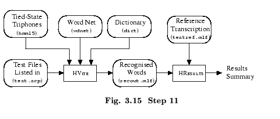 % latex2html id marker 50720
$\textstyle \parbox{120mm}{ \begin{center}\setlengt...
...xtbf{ Fig. \thechapter.\arabic{figctr}\ \ Step 11}
\end{center}\end{center} }$