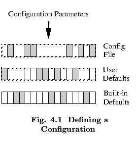 % latex2html id marker 50762
$\textstyle \parbox{60mm}{ \begin{center}\setlength...
...apter.\arabic{figctr}\ \ Defining a Configuration}
\end{center}\end{center} }$
