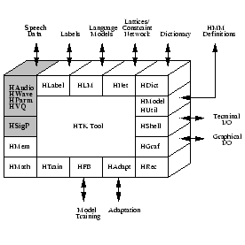 $\textstyle \parbox{60mm}{ \begin{center}\setlength{\epsfxsize}{60mm}
\epsfbox{HTKFigs//Tool.spio.eps}
\end{center} }$