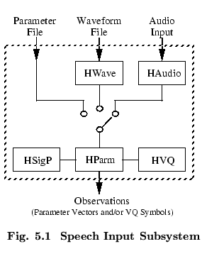 % latex2html id marker 50957
$\textstyle \parbox{62mm}{ \begin{center}\setlength...
...chapter.\arabic{figctr}\ \ Speech Input Subsystem}
\end{center}\end{center} }$