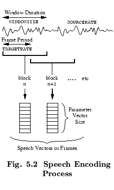 % latex2html id marker 50965
$\textstyle \parbox{50mm}{ \begin{center}\setlength...
...hapter.\arabic{figctr}\ \ Speech Encoding Process}
\end{center}\end{center} }$