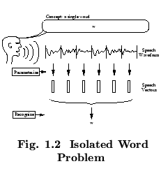 % latex2html id marker 50342
$\textstyle \parbox{50mm}{ \begin{center}\setlength...
...echapter.\arabic{figctr}\ \ Isolated Word Problem}
\end{center}\end{center} }$