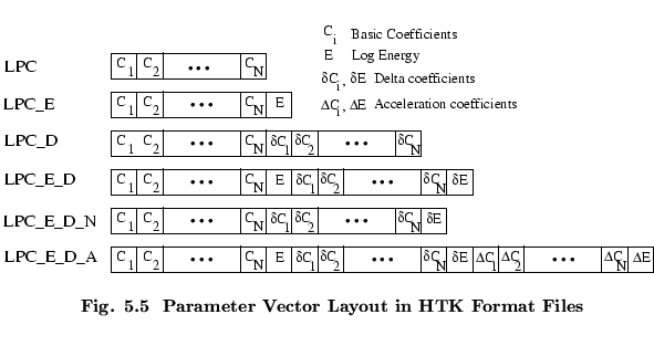 % latex2html id marker 51135
$\textstyle \parbox{130mm}{ \begin{center}\setlengt...
...}\ \ Parameter Vector Layout in HTK\ Format Files}
\end{center}\end{center} }$