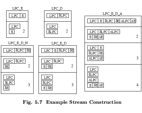 % latex2html id marker 51231
$\textstyle \parbox{100mm}{ \begin{center}\setlengt...
...er.\arabic{figctr}\ \ Example Stream Construction}
\end{center}\end{center} }$