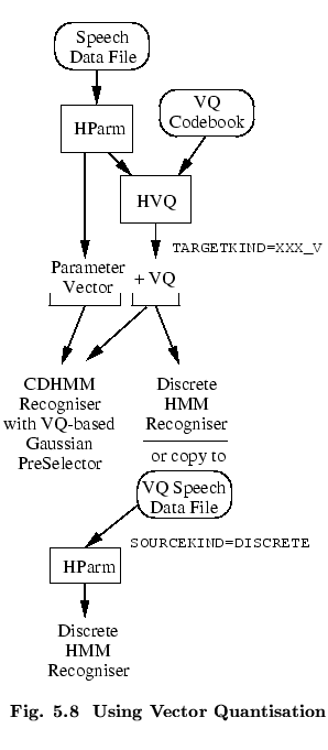 % latex2html id marker 51233
$\textstyle \parbox{65mm}{ \begin{center}\setlength...
...pter.\arabic{figctr}\ \ Using Vector Quantisation}
\end{center}\end{center} }$