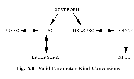 % latex2html id marker 51238
$\textstyle \parbox{100mm}{ \begin{center}\setlengt...
...rabic{figctr}\ \ Valid Parameter Kind Conversions}
\end{center}\end{center} }$