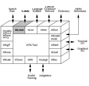 $\textstyle \parbox{80mm}{ \begin{center}\setlength{\epsfxsize}{80mm}
\epsfbox{HTKFigs//Tool.labs.eps}
\end{center} }$
