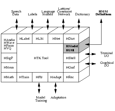 $\textstyle \parbox{80mm}{ \begin{center}\setlength{\epsfxsize}{80mm}
\epsfbox{HTKFigs//Tool.model.eps}
\end{center} }$