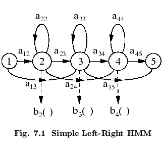 % latex2html id marker 51615
$\textstyle \parbox{70mm}{ \begin{center}\setlength...
...echapter.\arabic{figctr}\ \ Simple Left-Right HMM}
\end{center}\end{center} }$