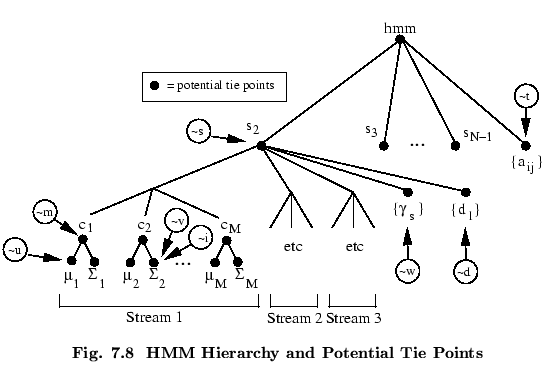 % latex2html id marker 51866
$\textstyle \parbox{120mm}{ \begin{center}\setlengt...
...figctr}\ \ HMM Hierarchy and Potential Tie Points}
\end{center}\end{center} }$