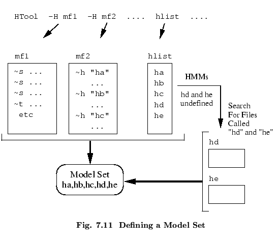 % latex2html id marker 51902
$\textstyle \parbox{120mm}{ \begin{center}\setlengt...
...hechapter.\arabic{figctr}\ \ Defining a Model Set}
\end{center}\end{center} }$