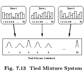 % latex2html id marker 51915
$\textstyle \parbox{60mm}{ \begin{center}\setlength...
...thechapter.\arabic{figctr}\ \ Tied Mixture System}
\end{center}\end{center} }$