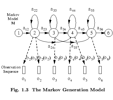 % latex2html id marker 50377
$\textstyle \parbox{85mm}{ \begin{center}\setlength...
...er.\arabic{figctr}\ \ The Markov Generation Model}
\end{center}\end{center} }$
