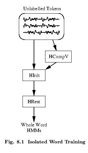 % latex2html id marker 52561
$\textstyle \parbox{62mm}{ \begin{center}\setlength...
...chapter.\arabic{figctr}\ \ Isolated Word Training}
\end{center}\end{center} }$