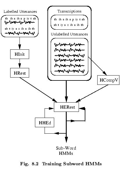% latex2html id marker 52562
$\textstyle \parbox{90mm}{ \begin{center}\setlength...
...echapter.\arabic{figctr}\ \ Training Subword HMMs}
\end{center}\end{center} }$