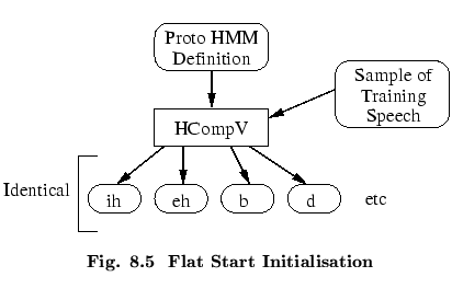 % latex2html id marker 52567
$\textstyle \parbox{90mm}{ \begin{center}\setlength...
...pter.\arabic{figctr}\ \ Flat Start Initialisation}
\end{center}\end{center} }$