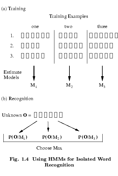 % latex2html id marker 50402
$\textstyle \parbox{84mm}{ \begin{center}\setlength...
...gctr}\ \ Using HMMs for Isolated Word Recognition}
\end{center}\end{center} }$