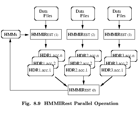 % latex2html id marker 53036
$\textstyle \parbox{100mm}{ \begin{center}\setlengt...
...c{figctr}\ \ \textsc{HMMIRest} Parallel Operation}
\end{center}\end{center} }$