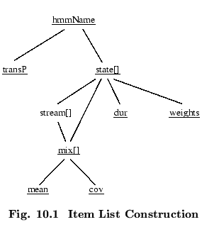 % latex2html id marker 53429
$\textstyle \parbox{62mm}{ \begin{center}\setlength...
...chapter.\arabic{figctr}\ \ Item List Construction}
\end{center}\end{center} }$