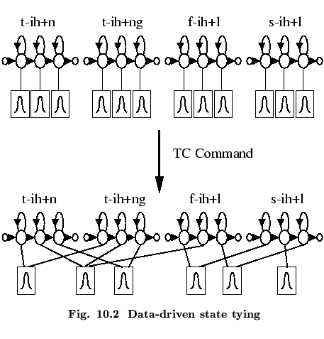 % latex2html id marker 53441
$\textstyle \parbox{100mm}{ \begin{center}\setlengt...
...hapter.\arabic{figctr}\ \ Data-driven state tying}
\end{center}\end{center} }$