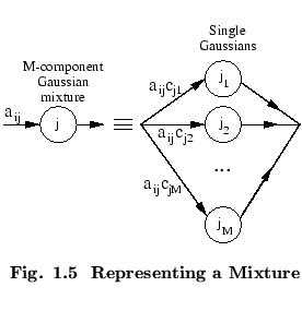 % latex2html id marker 50441
$\textstyle \parbox{60mm}{ \begin{center}\setlength...
...chapter.\arabic{figctr}\ \ Representing a Mixture}
\end{center}\end{center} }$