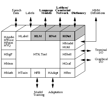 $\textstyle \parbox{80mm}{ \begin{center}\setlength{\epsfxsize}{80mm}
\epsfbox{HTKFigs//Tool.netdict.eps}
\end{center} }$