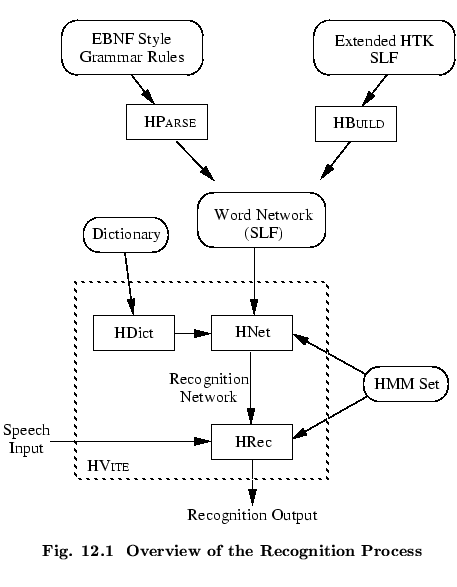 % latex2html id marker 53501
$\textstyle \parbox{100mm}{ \begin{center}\setlengt...
...ic{figctr}\ \ Overview of the Recognition Process}
\end{center}\end{center} }$