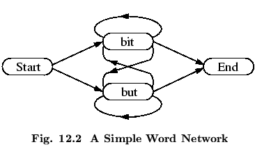 % latex2html id marker 53505
$\textstyle \parbox{80mm}{ \begin{center}\setlength...
...echapter.\arabic{figctr}\ \ A Simple Word Network}
\end{center}\end{center} }$