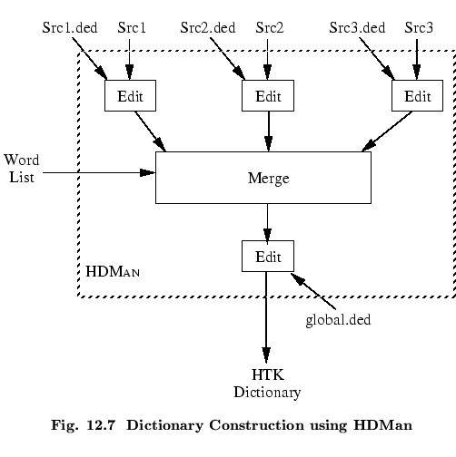 % latex2html id marker 53546
$\textstyle \parbox{110mm}{ \begin{center}\setlengt...
...}\ \ Dictionary Construction using \textsc{HDMan}}
\end{center}\end{center} }$