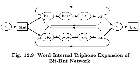% latex2html id marker 53549
$\textstyle \parbox{100mm}{ \begin{center}\setlengt...
...rd Internal Triphone Expansion of Bit-But Network}
\end{center}\end{center} }$