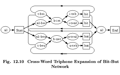 % latex2html id marker 53550
$\textstyle \parbox{100mm}{ \begin{center}\setlengt...
... Cross-Word Triphone Expansion of Bit-But Network}
\end{center}\end{center} }$