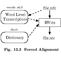 % latex2html id marker 53615
$\textstyle \parbox{55mm}{ \begin{center}\setlength...
.... \thechapter.\arabic{figctr}\ \ Forced Alignment}
\end{center}\end{center} }$